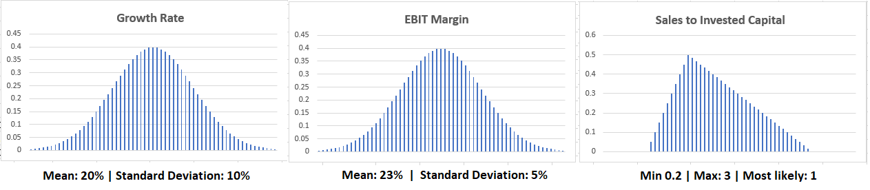 Bumble distribution of values.png