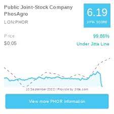 File:Public Joint-Stock Company PhosAgro logo.jpg