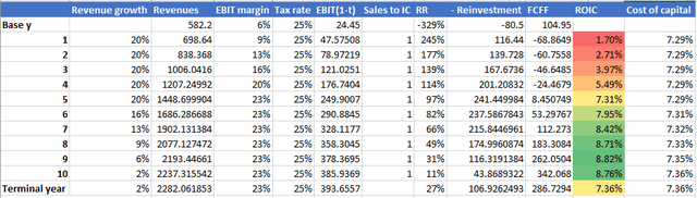 Bumble Free Cash Flow.png