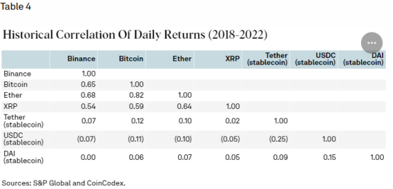Historical Correlations of Daily Returns.png