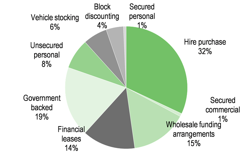 Loan book breakdown (H121).png