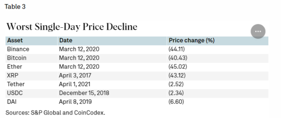 Worst Single-Day Price Decline.png