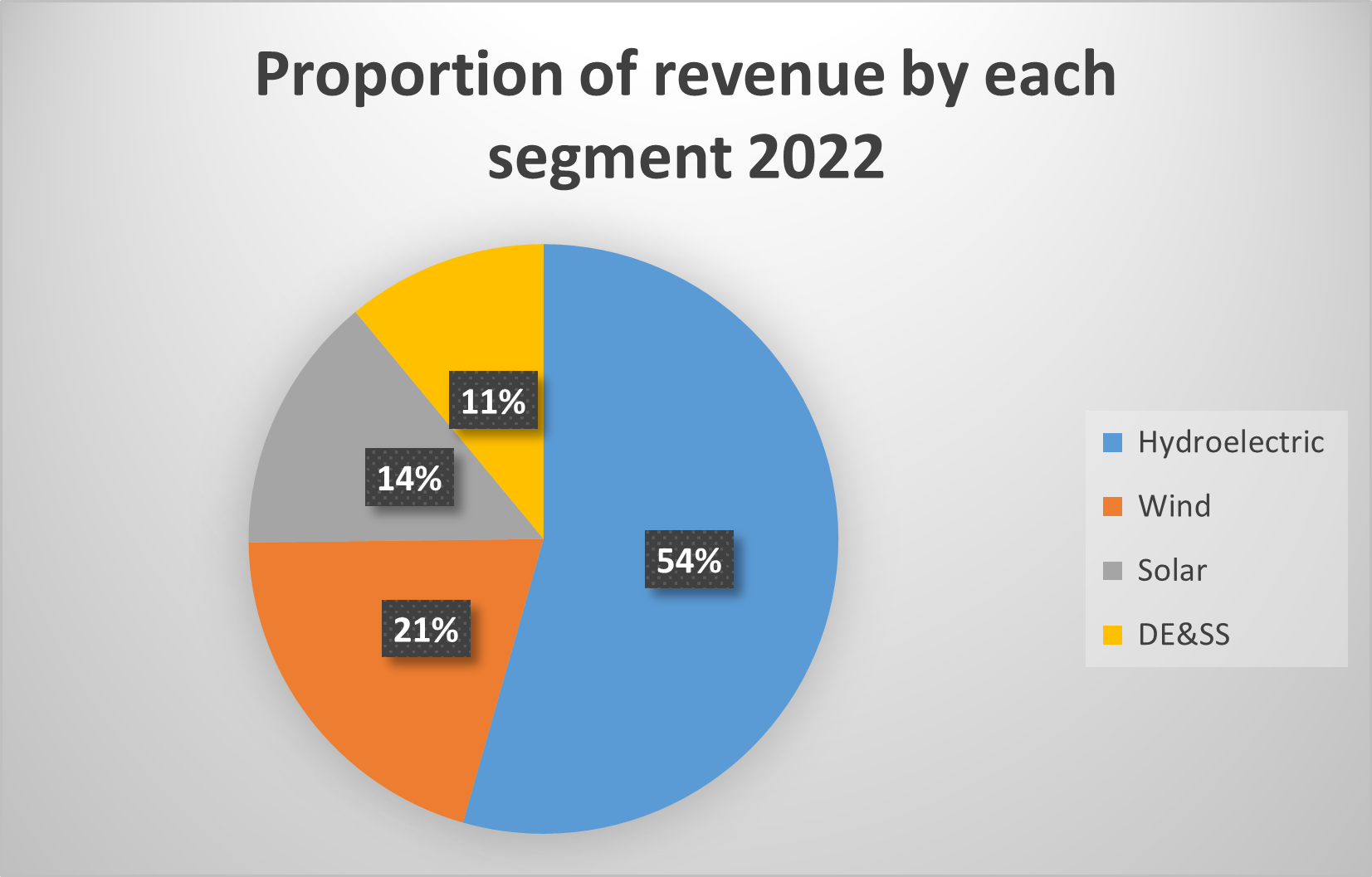 Revenue by segment .png