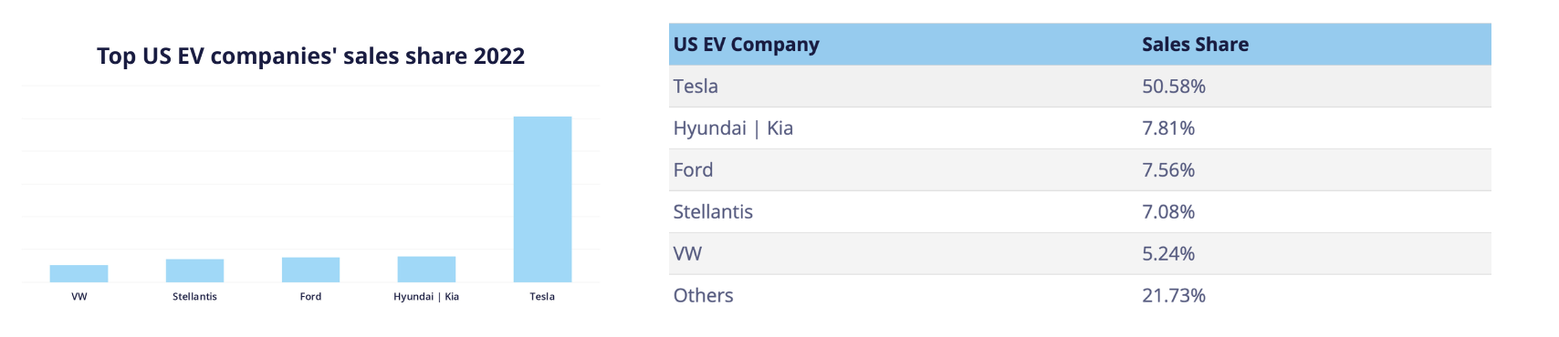 US market of Tesla.png