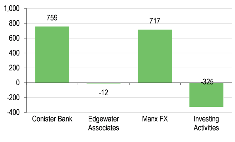 Earnings contribution (H121).png