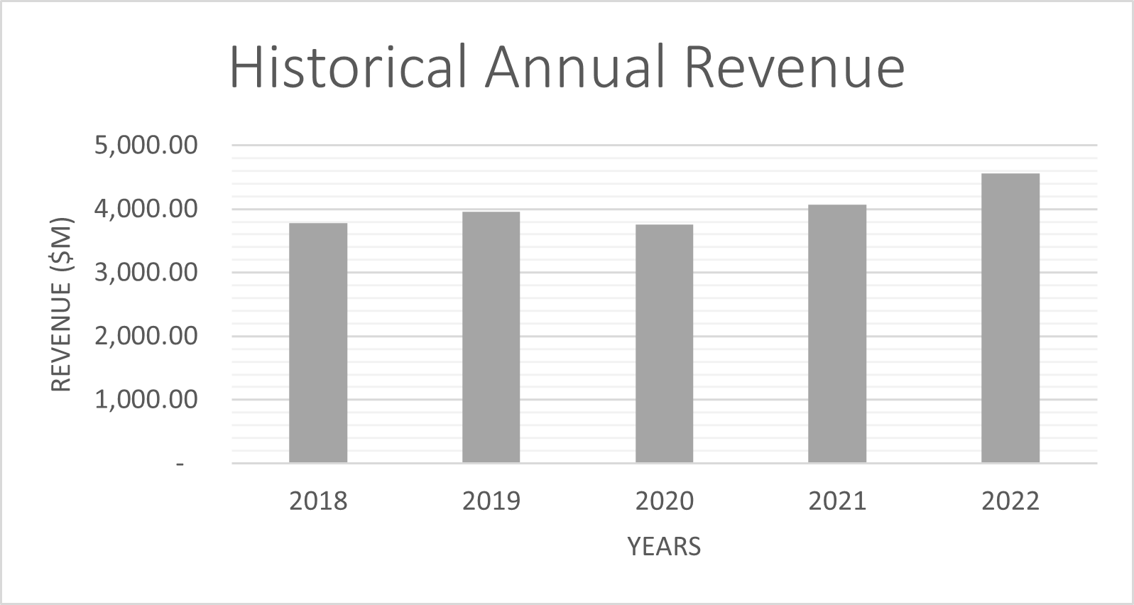 Historical Revenue .png
