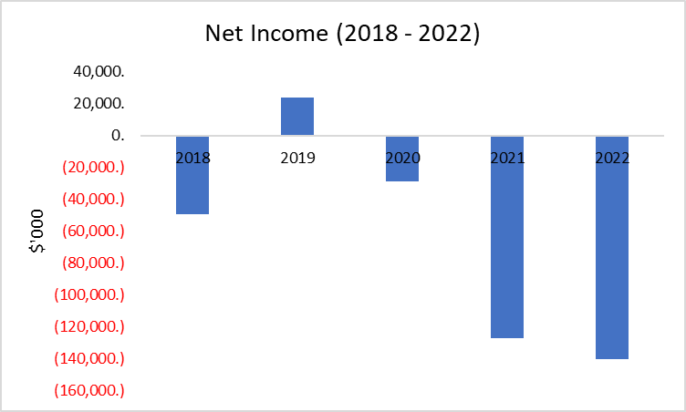 Net Income .png