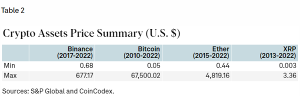Crypto Assets Price Summary (US $).png