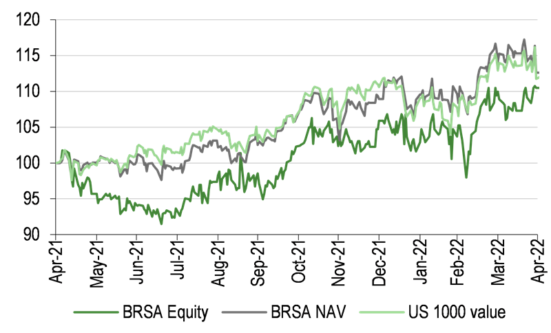 File:Price, NAV and reference index total return performance, one-year rebased.png