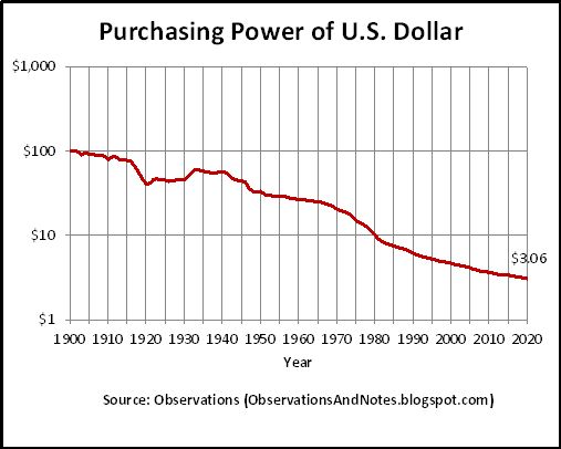 Value of U.S. Dollar - Log.jpg