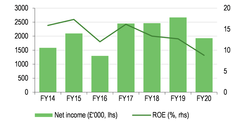 Full year net profit and ROE progression.png