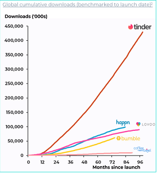 Bumble's competitors1.png