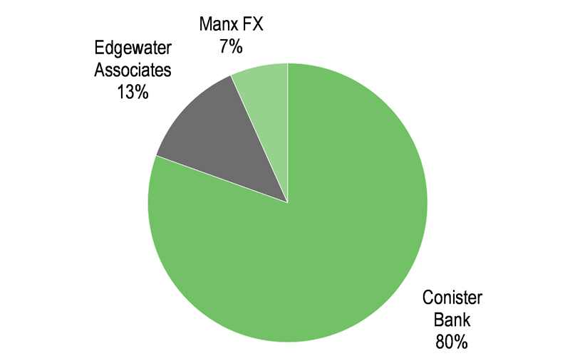 Operating income by segment (H121).png