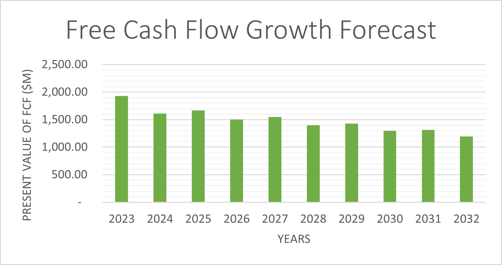 FCF Growth.png