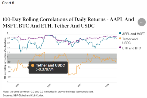 100-Daily Rolling Correlations of Daily Returns.png