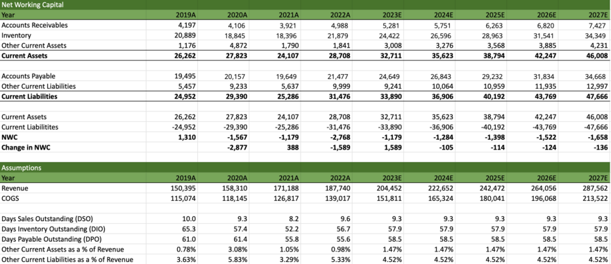 NWC Calcs Updated.png