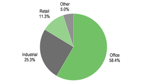 Sector positioning by value at IPO.png
