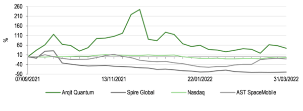 Quoted portfolio performance since July 2021.png