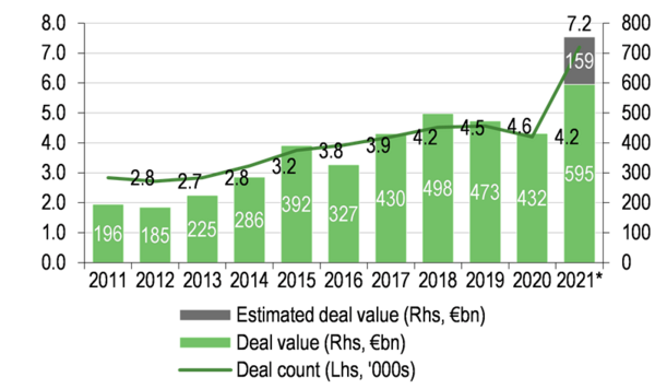 PE transactions closed in Europe.png