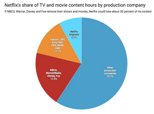 Product content pie chart.png