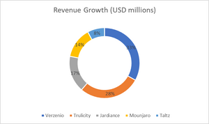 Pie chart - revenue growth.png