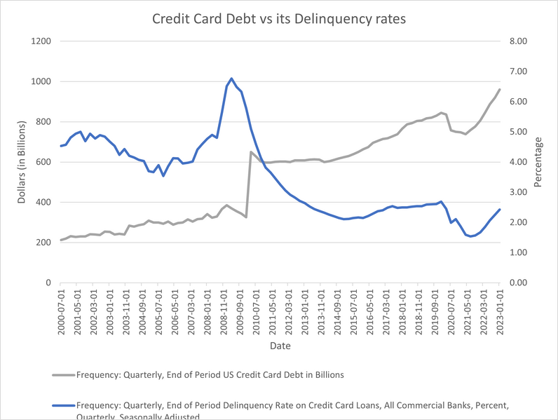 File:Debt delinquency.png