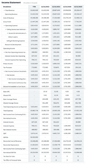 Netflix Income Statement.png