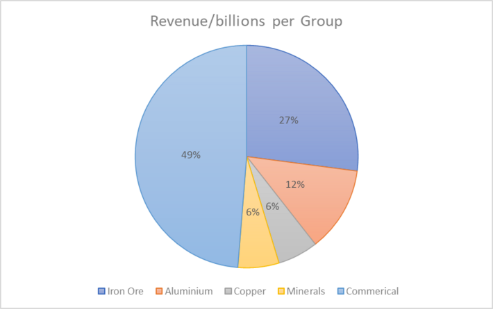 Segment by revenue.png