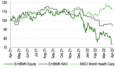 Price, NAV and benchmark total return performance, one-year rebased2.png