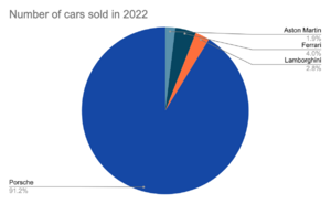 Number of cars sold.png