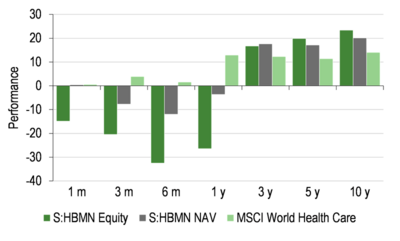 Price, NAV and benchmark total return performance (%)2.png