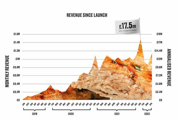 Revenue since launch.jpg