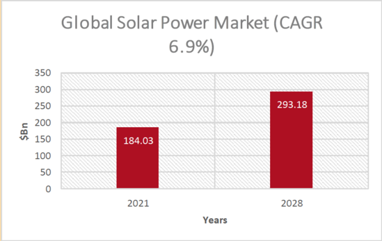 Solar market CAGR.png