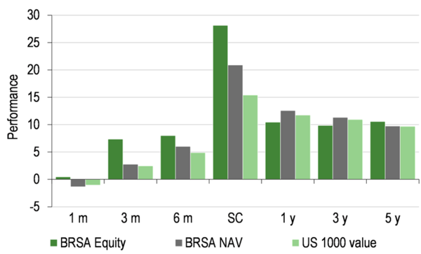 Price, NAV and reference index total return performance (%).png