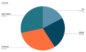 Pie chart .png