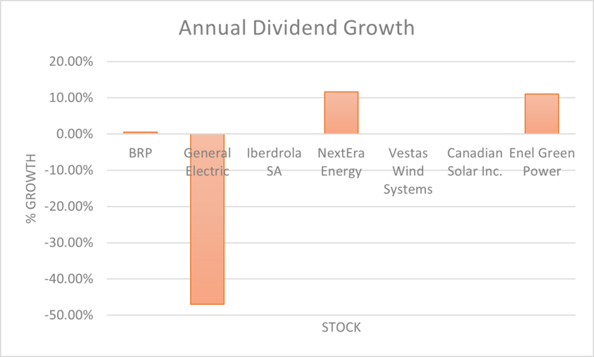Dividend Growth.png