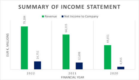 LVMH Annual Income Statement.png