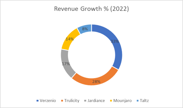 Revenue growth %.png
