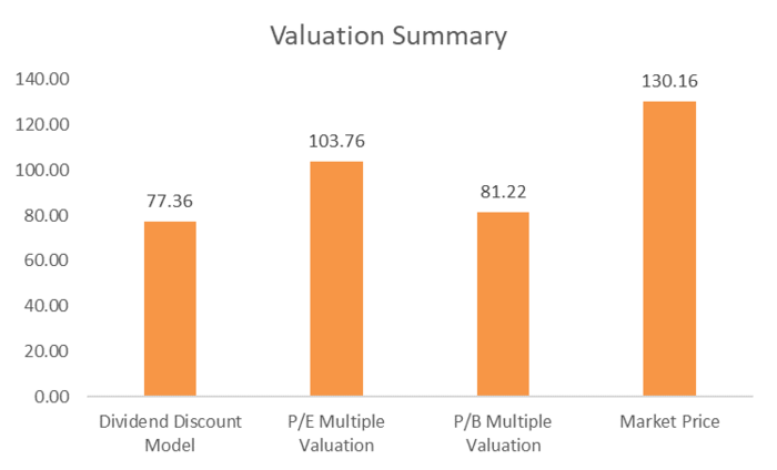 Valuation.png