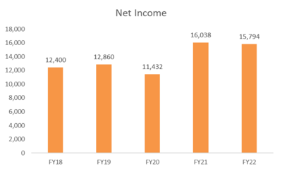 Net Income.png