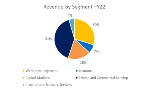 Revenue Breakdown.png