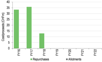 Buybacks and issuance.png