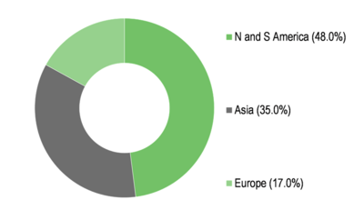 Portfolio breakdown by geography.png