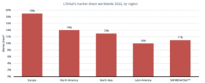 2022 market share worldwide.png