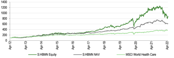 Share price fall could present opportunity given strong NAV record.png