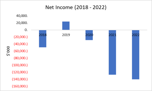 Net Income .png