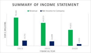 Annual Income Statement.png