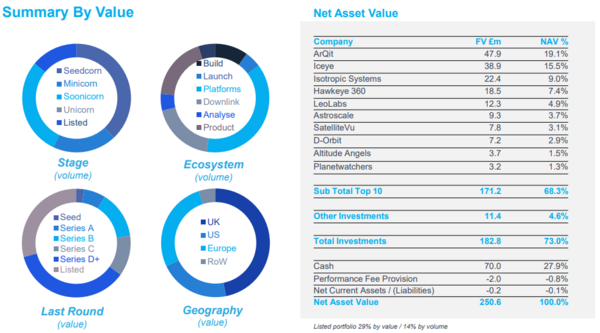 SSIT portfolio at December 2021.png