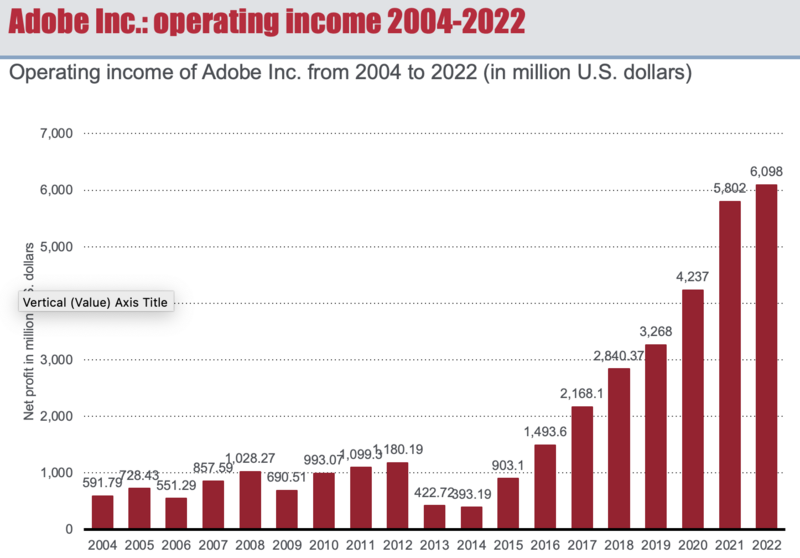 File:Operating income.png