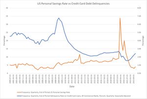 Debt delinquency123.jpg